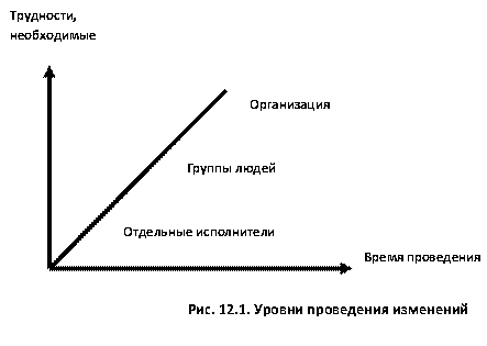 Реферат: Банківський менеджмент 2