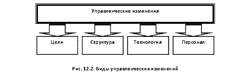 Контрольная работа по теме Основи організації бухгалтерського обліку