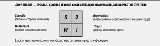 Общий SWOT-анализ