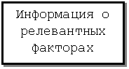 Подпись: Информация о релевантных факторах