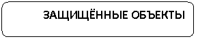Скругленный прямоугольник: ЗАЩИЩЁННЫЕ ОБЪЕКТЫ