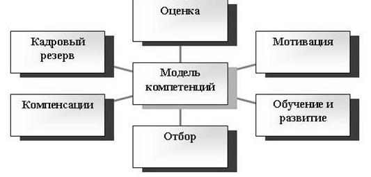 Схама компетенций.jpg