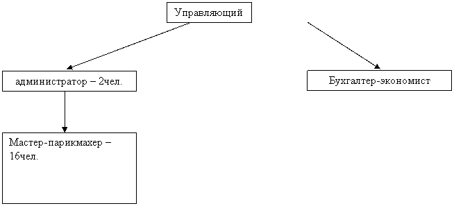 Idef диаграмма салона красоты. Курсовая работа парикмахерской. Курсовая работа парикмахерской. Курсовая работа парикмахерской. Курсовая работа парикмахерской.