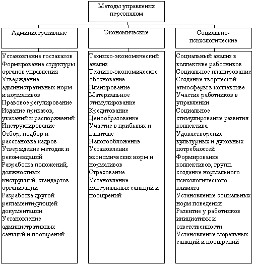 Курсовая Работа По Экономике Управление Персоналом