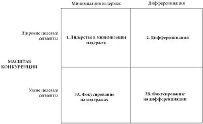 Реферат: Стратегия есть простота