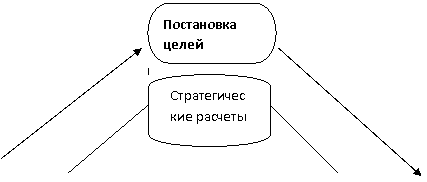 Блок-схема: знак завершения: Стратегические расчеты