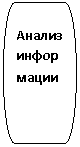 Блок-схема: знак завершения: Анализ информации