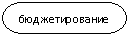 Блок-схема: знак завершения: бюджетирование