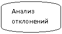 Блок-схема: знак завершения: Анализ отклонений