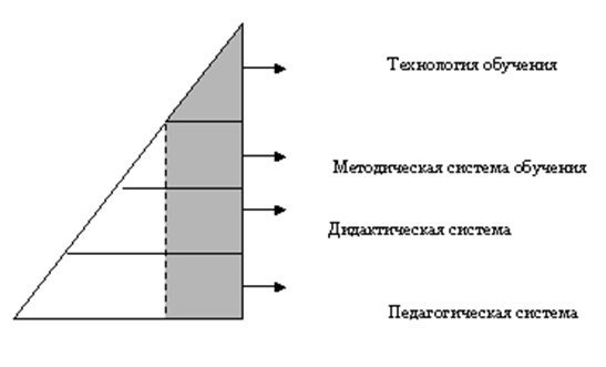 Реферат: Образовательная модель В.Ф. Шаталова как технология интенсивного обучения