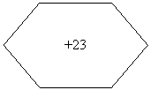 Шестиугольник: +23
