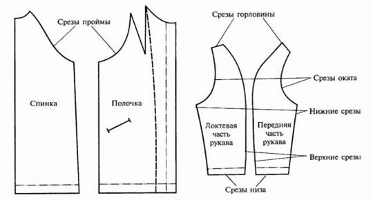 Курсовая работа: Організація і методика аудиту грошових коштів