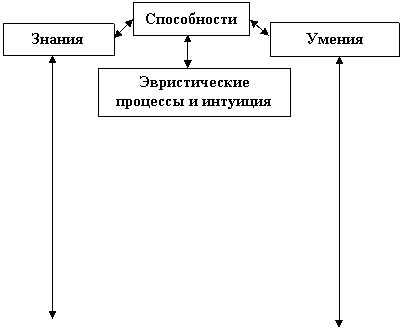 Курсовая работа по теме Самостоятельная работа как форма организации, способствующая повышению знаний учащихся на уроках окружающего мира в малокомплектной школе