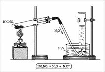 Рис. 1. Получение оксида азота(I) в лаборатории