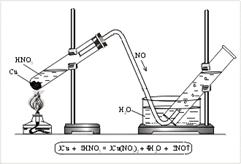 Рис. 2. Получение оксида азота(II) в лаборатории
