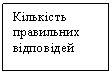 Подпись: Кількість правильних відповідей