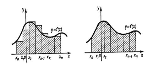 графики функций
