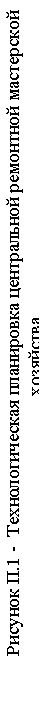 Подпись: Рисунок П.1 -  Технологическая планировка центральной ремонтной мастерской хозяйства

