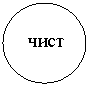 Овал:  
  чист
