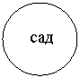 Овал:   
    сад
