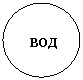 Овал:   
   вод
