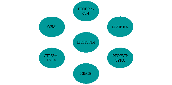 Радиальная диаграмма
