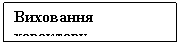 Подпись: Виховання характеру
