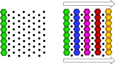 математическое развитие