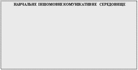 Подпись:   НАВЧАЛЬНЕ  ІНШОМОВНЕ КОМУНІКАТИВНЕ   СЕРЕДОВИЩЕ













