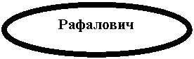 Овал: Рафалович