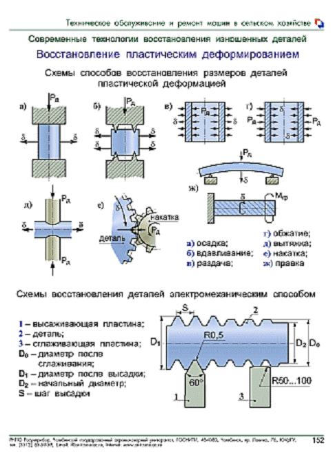 соединение деталей методом пластической деформации. схема холодного пластического деформирования. соединение пластической деформацией. метод обработки деталей пластическим деформированием. соединение завальцовкой.