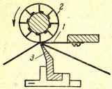 Схема стригальной машины