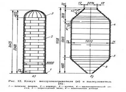 Каупер. Пылеуловитель. Газовоздухопроводы. Резервуары