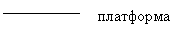 Выноска 2 (без границы): платформа