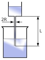 Вискозиметр капиллярный