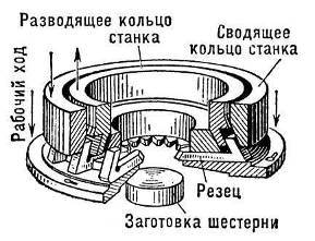 Контрольная работа по теме Расчет долбяков для нарезания прямозубых колес