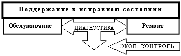 Тройная стрелка влево/вправо/вверх: ДИАГНОСТИКА