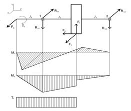 ведущий вал