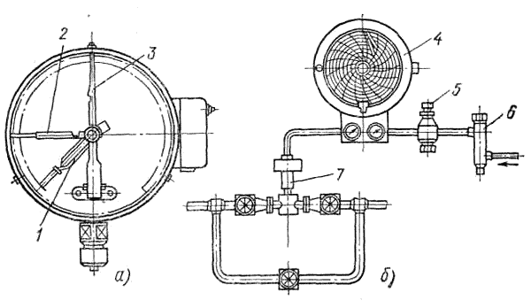 Рис. 71. Электроконтактный манометр (а) и пневматический регулирующий термометр (б): 1 — неподвижные стрелки. 2 — подвижная стрелка, 4 —измерительная система, 5 — редуктор давления воздуха, 6 — воздушный фильтр, 7 — регулирующий орган