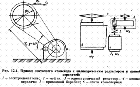 ленточный конвейер