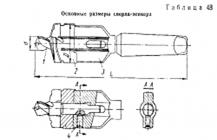 Сверла, зенкеры и развертки