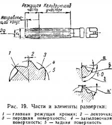 Сверла, зенкеры и развертки