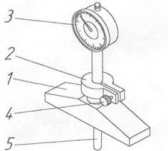Рис. 8. Глубиномер со стрелочной отсчетной головкой:1 - основание, 2 - державка, 3 - отсчетное устройство, 4 – винт крепления отсчетного устройства