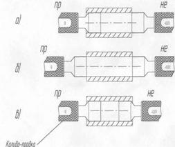 Рис. 10. Контроль отверстия и вала предельными калибрами:<BR>а - детали годные, б - размер деталей меньше допустимого, в - размер деталей больше допустимого наибольшего