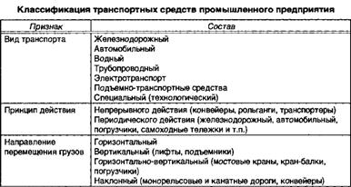 Организация и управление предприятием