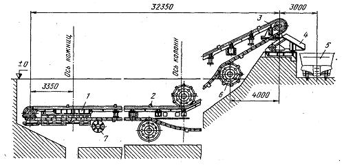 Транспортер для уборки обрезков от ножниц блюминга непосредственно в железнодорожные вагоны