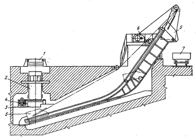 Скиповый подъемник для уборки окалины и кусков скрапа из-под рабочего рольганга