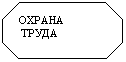 Восьмиугольник: ОХРАНА
ТРУДА