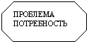 Восьмиугольник: ПРОБЛЕМА ПОТРЕБНОСТЬ