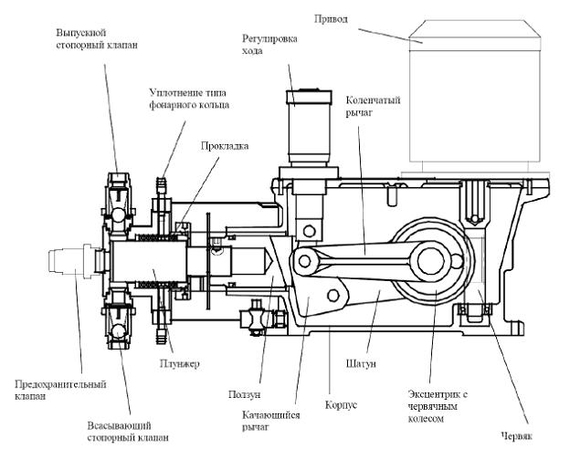 Схема плунжерного насоса